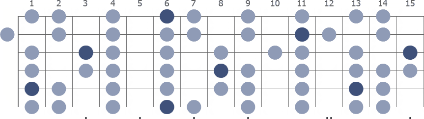 Bb Phrygian scale whole guitar neck diagram