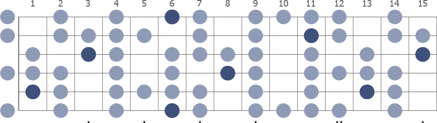 Bb Spanish scale whole guitar neck diagram