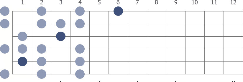 A# Spanish in open position scale diagram