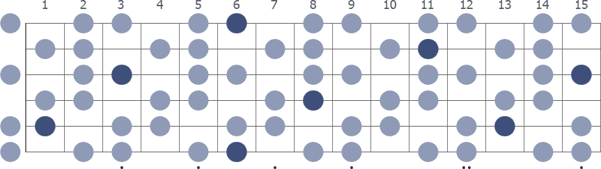 A# Whole Half Diminished scale whole guitar neck diagram