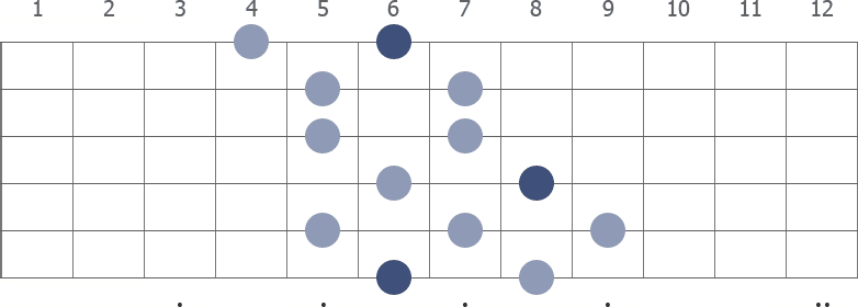 Bb Whole Tone scale diagram