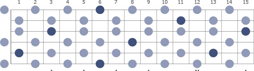 Bb Whole Tone scale whole guitar neck diagram