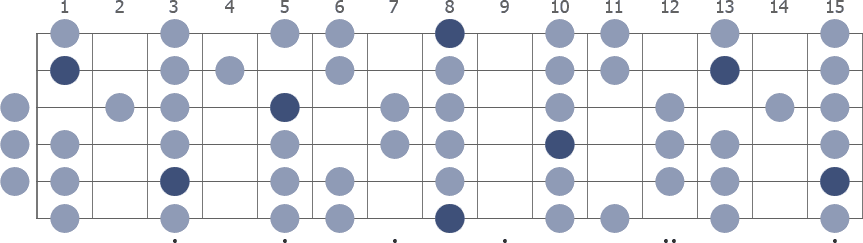 C Dorian scale whole guitar neck diagram