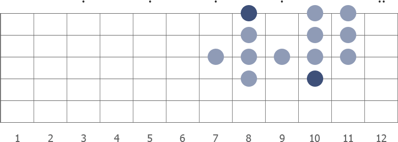 F formation diagram with C as root note