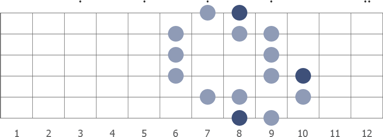 C gypsy Major scale diagram