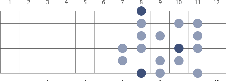 C Half Whole Diminished scale diagram