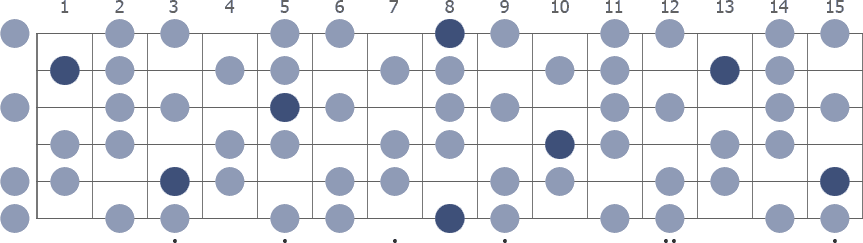 C Half Whole Diminished scale whole guitar neck diagram