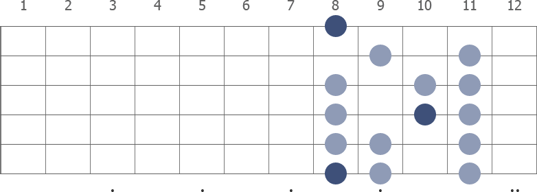 C Locrian scale diagram