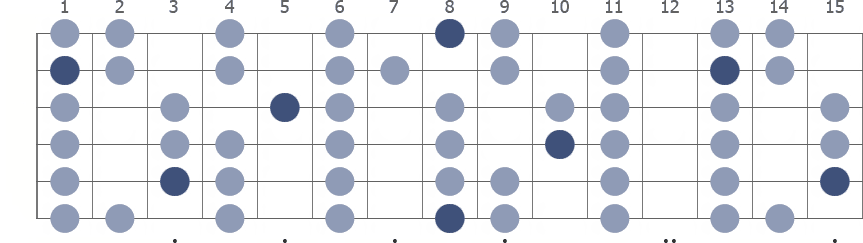 C Locrian scale whole guitar neck diagram