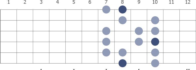 C Major scale diagram