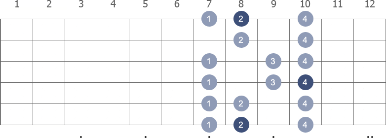 C Major scale diagram