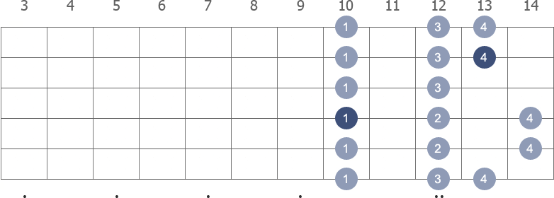 C Major scale diagram