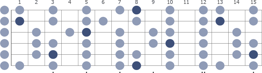 C Major scale whole guitar neck diagram