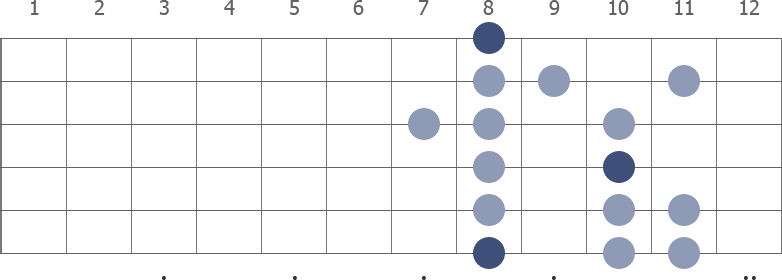 B Locrian scale diagram