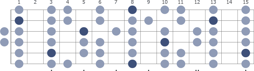 C Minor scale whole guitar neck diagram