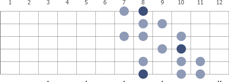 C Harmonic Minor scale diagram