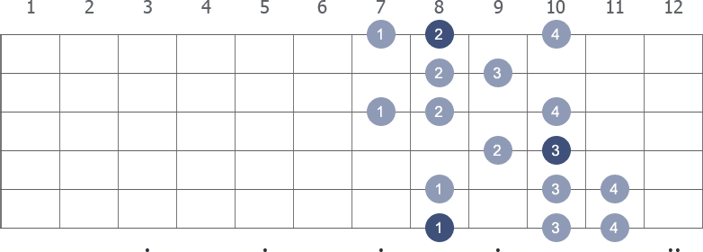 C Harmonic Minor scale shape 1 diagram