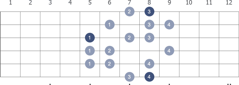 C Harmonic Minor scale shape 5 diagram