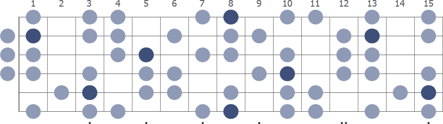 C Harmonic Minor scale whole guitar neck diagram