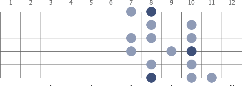 C Melodic Minor scale diagram