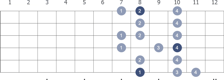 C Melodic Minor scale shape 1 diagram