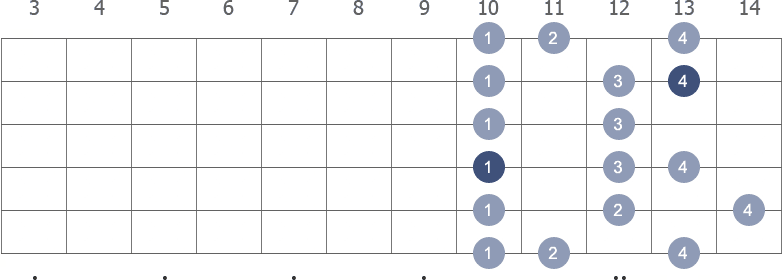 C Melodic Minor scale shape 2 diagram