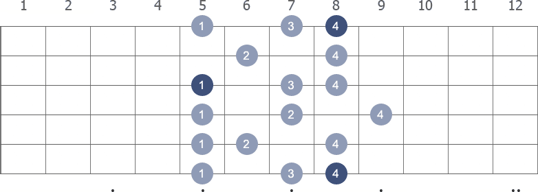 C Melodic Minor scale shape 5 diagram