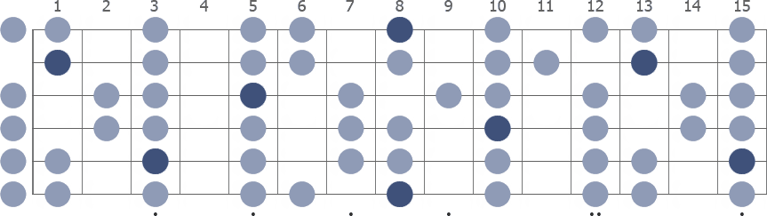 C Mixolydian scale whole guitar neck diagram