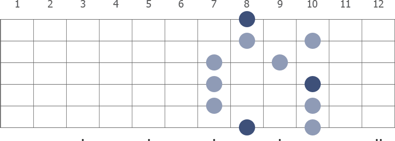 C Pentatonic Major scale diagram