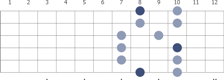 C Pentatonic Major scale shape diagram 7th pos