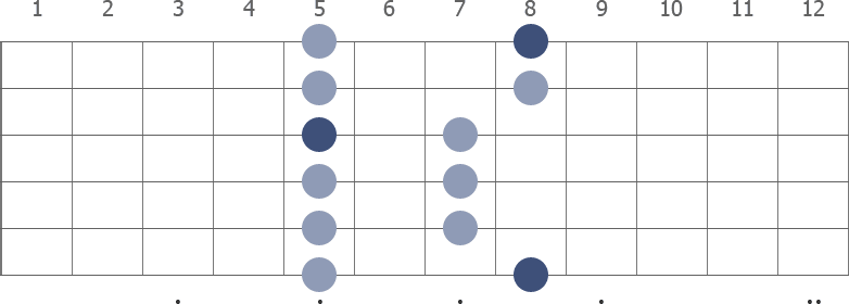 C Pentatonic Major scale shape diagram 5th pos