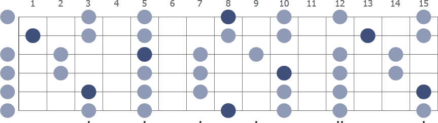 C Pentatonic Major scale whole guitar neck diagram