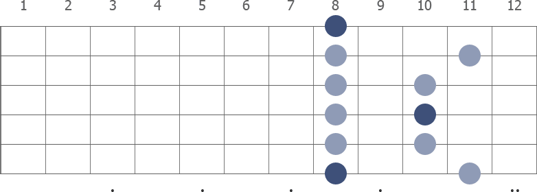 C Pentatonic Minor scale diagram