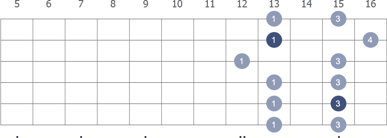 C Pentatonic Minor scale shape 3 diagram