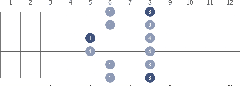 C Pentatonic Minor scale shape 5 diagram