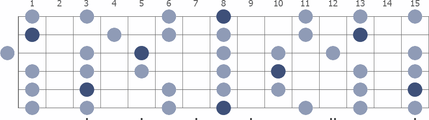 C Pentatonic Minor scale whole guitar neck diagram