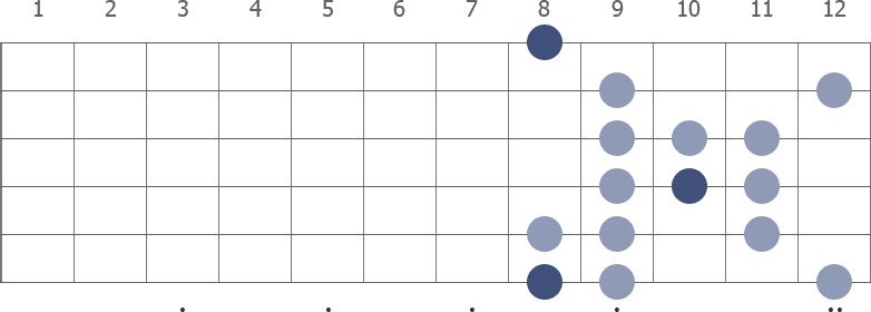 C Persian scale diagram