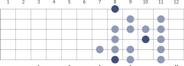 C Spanish scale diagram