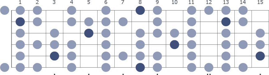 C Spanish scale whole guitar neck diagram