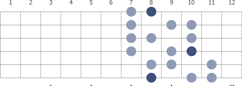 C Whole Half Diminished scale diagram