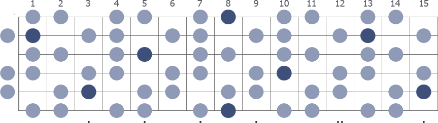 C Whole Half Diminished scale whole guitar neck diagram