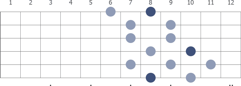 c Whole Tone scale diagram