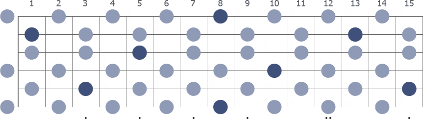 C Whole Tone scale whole guitar neck diagram