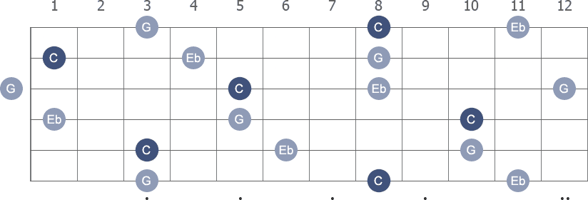 C Minor arpeggio note letters diagram