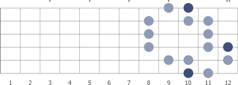 D gypsy Major scale diagram