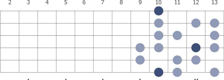 D Half Whole Diminished scale diagram