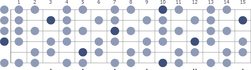 D Half Whole Diminished scale whole guitar neck diagram