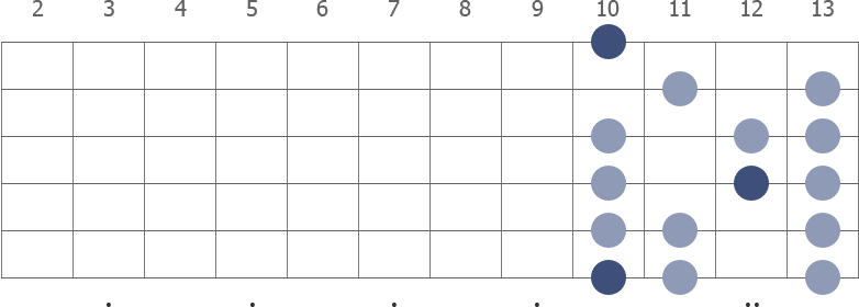 D Locrian scale diagram