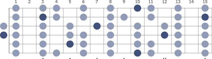 D Locrian scale whole guitar neck diagram