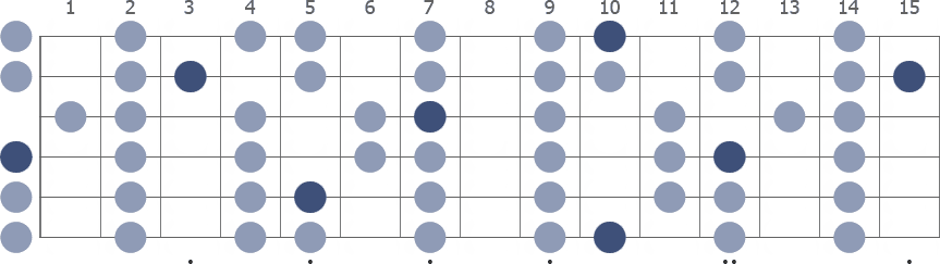 D Lydian scale whole guitar neck diagram